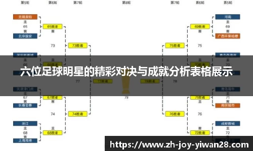 六位足球明星的精彩对决与成就分析表格展示